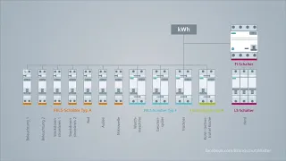 FI/LS-Schalter 5SV1 Installationsbeispiel