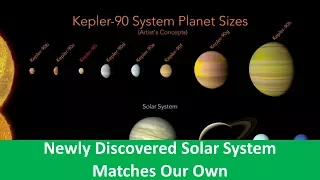 Learn English with VOA News - Newly Discovered Solar System Matches Our Own