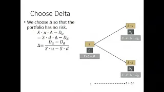 One Step Binomial Tree - Risk Neutral Probability Derivation