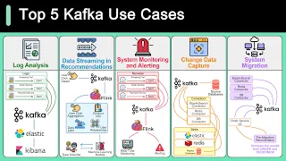 System Design: Why is Kafka so Popular?