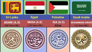 All Prophets From Adam (A.S) to Muhammad (S.A.W) From Different Countries