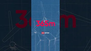 Das größte Windrad der Welt ist 365 Meter hoch