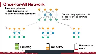 Lecture 24 - Course Summary | MIT 6.S965