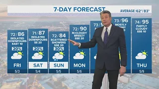 Isolated showers and thunderstorms still possible into the weekend | Forecast