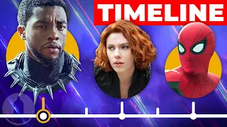 The MCU Timeline...So Far | Cinematica