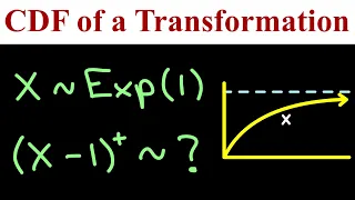 How to find the CDF of a transformation | Probability Theory