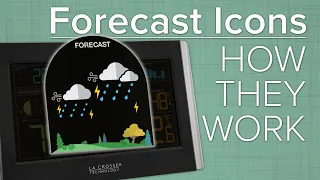 Weather Station Forecast Icons - How They Work