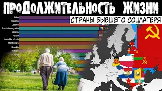 Продолжительность жизни в странах бывшего соцлагеря | Страны бывшего СССР, Югославии, Европы, Азии