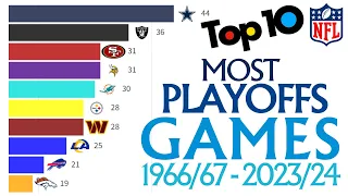 Teams with the most playoff games in the NFL.