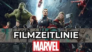 Die Marvel Filme Zeitlinie - 10 Jahre MCU