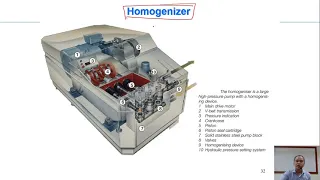 C6-04 milk homogenization| Dairy technology