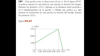 Calcular Distancia, Desplazamiento y Aceleración a partir de la Gráfica de Velocidad | Física