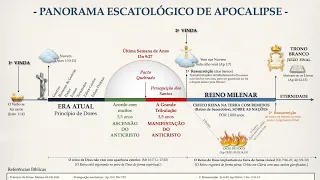 Um Panorama Escatológico - Resumo do Apocalipse