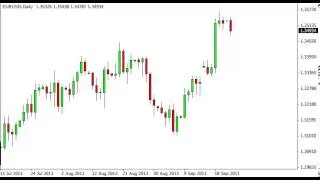 EUR/USD Technical Analysis for September 24, 2013 by FXEmpire.com