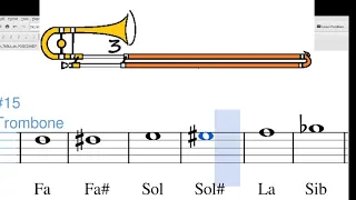 Aulas Virtuales de Trombón - TABLA de POSICIONES