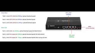 K Ubiquiti ER4 Bandwidth Management QoS