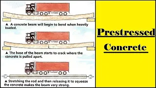 Prestressed Concrete