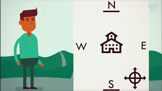 Best Cardinal Directions Video Interesting Hands-on Activity Idea for Teachers and Parents)
