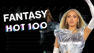 Beyoncé | Fantasy Hot 100 Chart History (1997-2024) (including Destiny's Child & THE CARTERS)