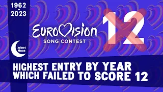 Eurovision | Highest Placing Country that FAILED to Score Maximum Points (1962-2023)