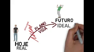 Plano de vida / Projeto de vida / Planejamento de vida