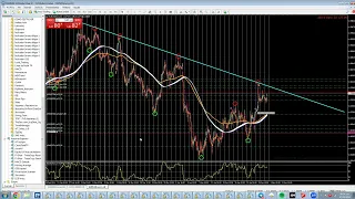 Análisis EURUSD 7 de Mayo del 2024