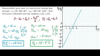 Фізика 9-10клас. Кінематика.Рівноприскорений рух. Графіки проекції переміщення і швидкості