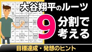 【マンダラート】大谷翔平選手も実践していた、9分割で考える 目標達成・発想のヒント【マンダラチャート】