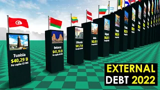 Comparison: External DEBT by Countries