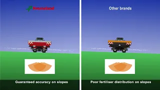 KVERNELAND spreader animation