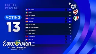 Eurovision 2024: YOUR VOTING (TOP 13) [NEW🇮🇹🇫🇮🇱🇻]