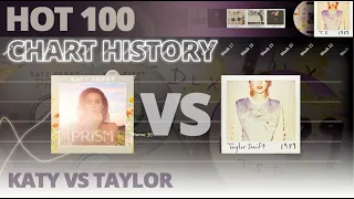 Katy Perry - Prism vs Taylor Swift - 1989 | Hot 100 Chart History