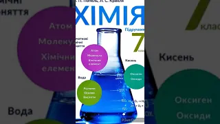 Хімія & 5 "Правила безпеки  під час роботи з лабораторним посудом та обладнанням. Маркування .