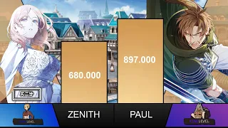 Zenith vs Paul Grerat Power Level | Mushoku Tensei: Jobless Reincarnation