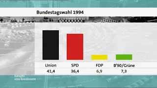 Bundestagswahl 1994: Wahlüberblick