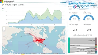 Enable Interactive Big Data Analytics with Power BI on Massive Datasets Using Kyligence