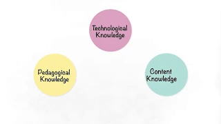 What is the TPACK Model?