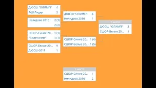 П-во Тв. обл. среди юношей 10-11. Полуфинал. СШОР-Синие 2011- СШОР-Белые 2011- 1-1 (4:5 пн.). 12.04.