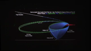 Steve Lee – Mission Updates: Juno (60 Minutes in Space, February 2017)