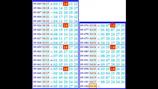 4月28日 週二 今彩539 (到期)版路,上期中(08)