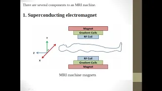 MRI Physics Part 1 Basic Structure اساسيات فيزياء  الرنين المغناظيسي بالعربي