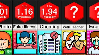 Probability Comparison: School