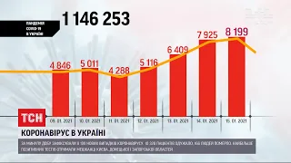 Кількість інфікованих коронавірусом в Україні знову росте