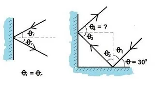 Physics 51 - Optics: Reflections (1 of 2) Introduction