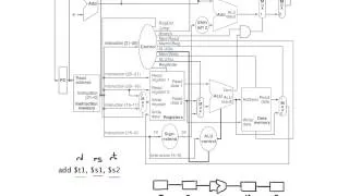 Datapath Control R - Type