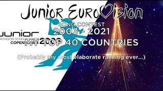 Junior Eurovision Song Contest - Top 40 Countries (Ranking ALL entries in JESC history!)