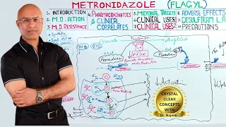 Metronidazole | Flagyl | Mechanism of Action | Part 1