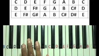 Major scales for keyboard