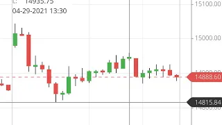 Tomorrow 30th April 2021 Bank Nifty & Nifty technical analysis prediction Nifty view Nifty Tips