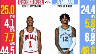 Derrick Rose Vs Ja Morant Comparisons